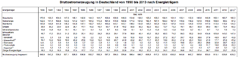 Vorschau der Tabelle