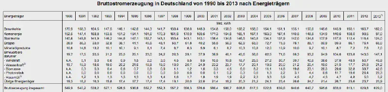 Vorschau der Tabelle